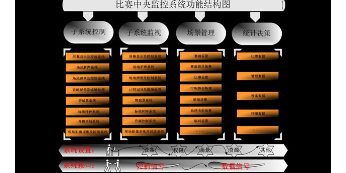 智能比赛集成系统报价