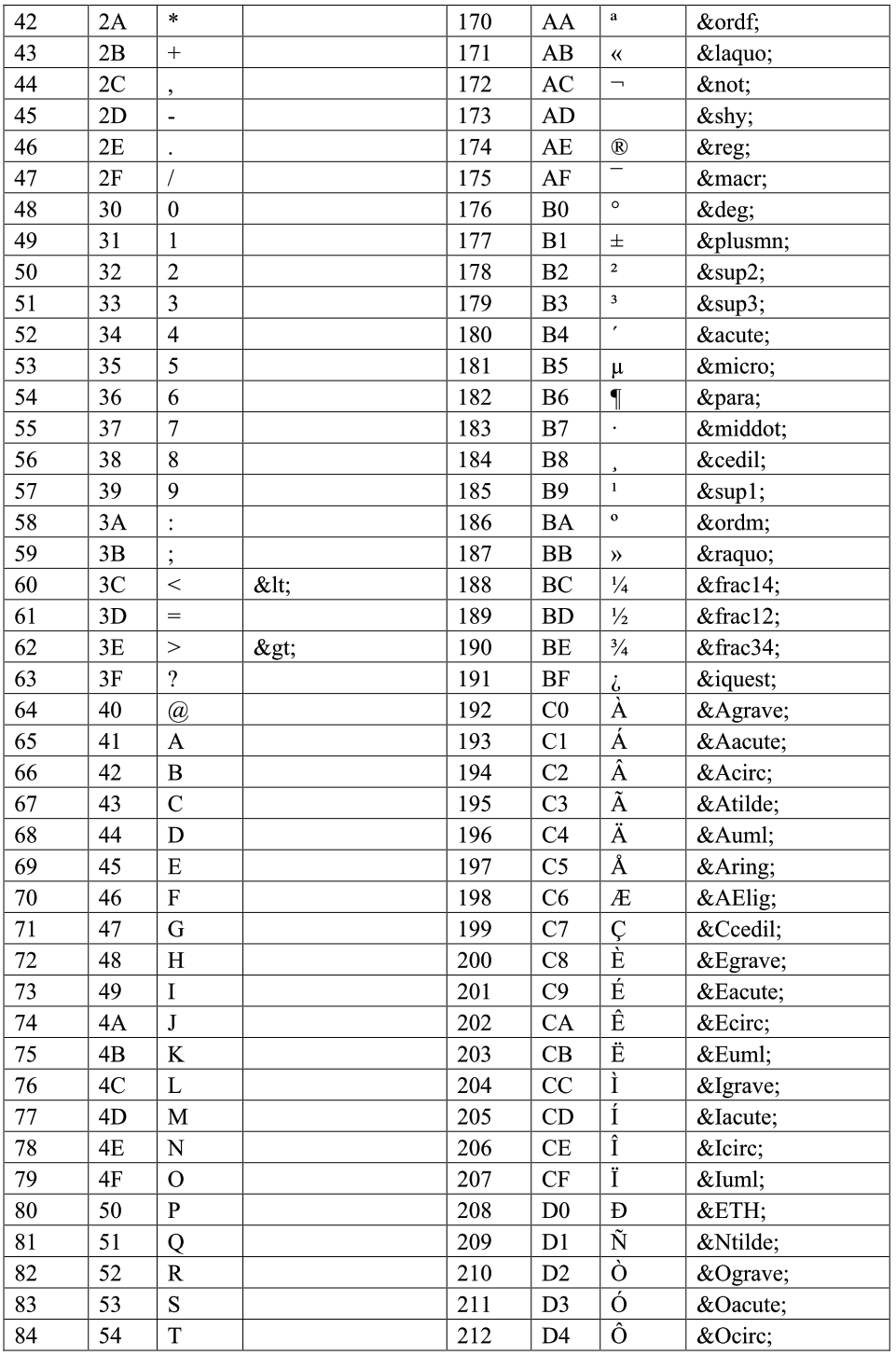 ascii码对应表