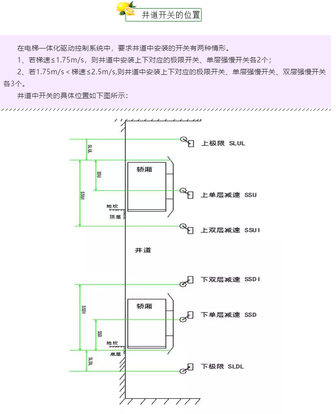 电梯平层光电接线图图片