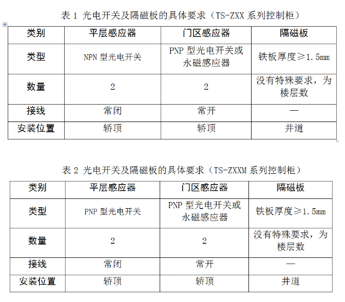 光电开关 (3).png 光电开关 (3).png