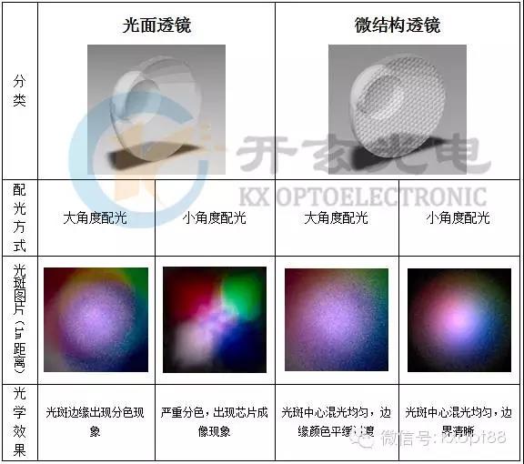 80年前的专利引发的LED透镜设计思考-上海复瞻智能科技有限公司