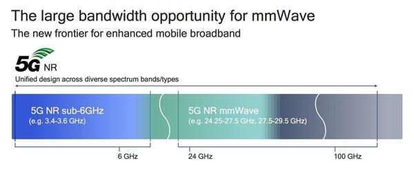 【产品分享】快来了解一下，Narda FR2毫米波5G选频天线正式发