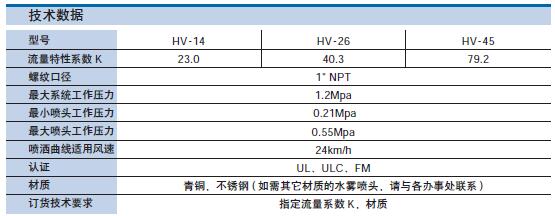 泰科高速水霧噴頭HV系列技術(shù)數(shù)據(jù)2.jpg