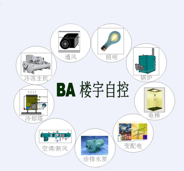 楼宇控制