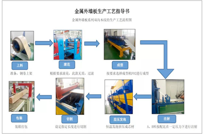 西藏SBS卷材工程 兰州丰洋新材料科技供应;