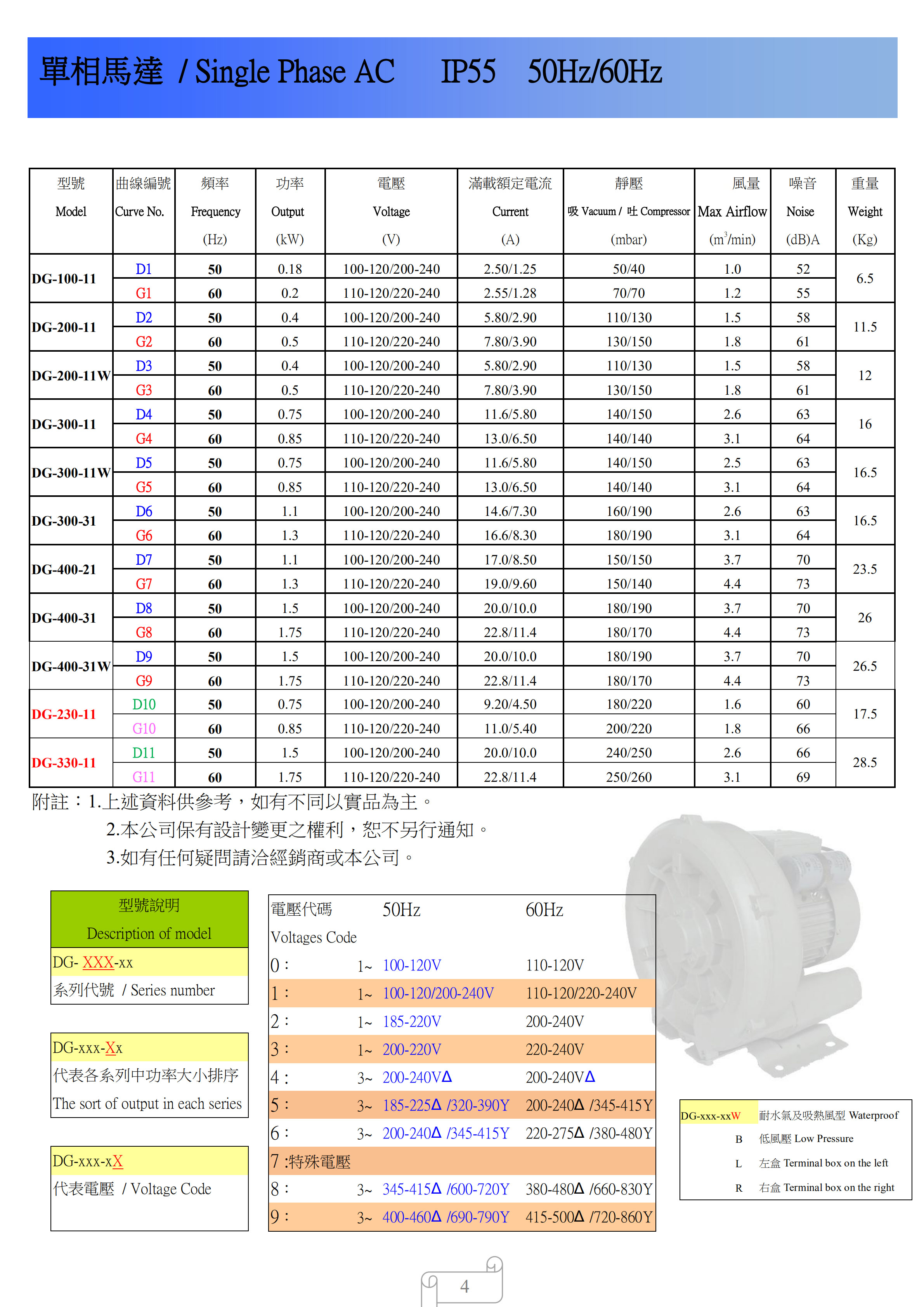 臺灣DG達綱高壓風機電子樣冊單相性能參數.jpg