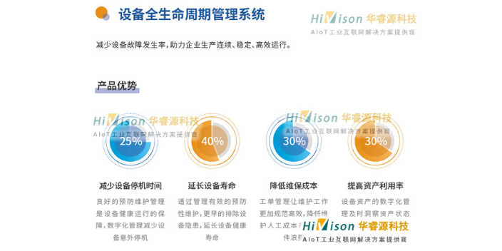 威海医院设备全生命周期管理系统