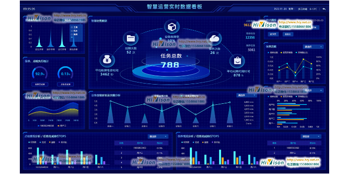 济南设备全生命周期管理实施 欢迎来电 青岛华睿源科技供应