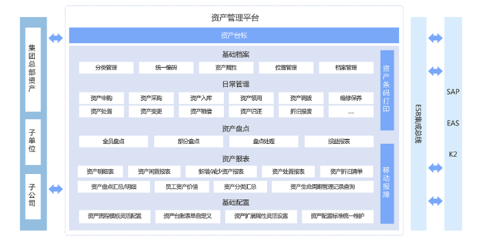 日照固定资产管理系统下载 诚信为本 青岛华睿源科技供应