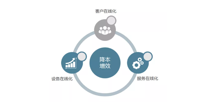 临沂水泥设备全生命周期管理系统 和谐共赢 青岛华睿源科技供应