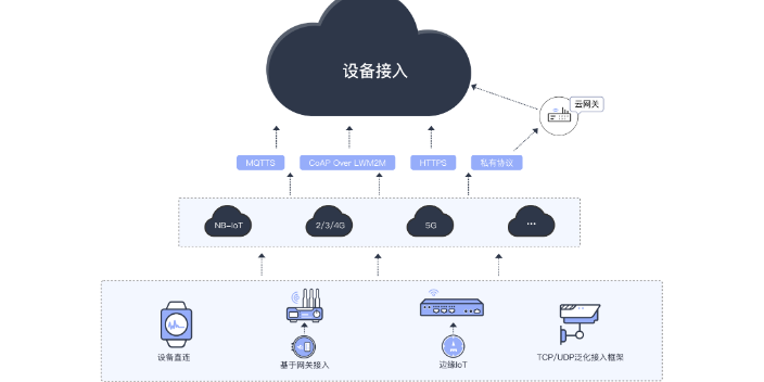 淄博機(jī)環(huán)設(shè)備全生命周期管理 誠信服務(wù) 青島華睿源科技供應(yīng)