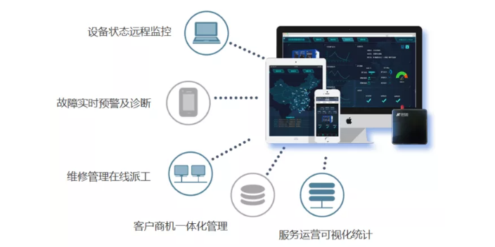 德州设备全生命周期管理查找差距