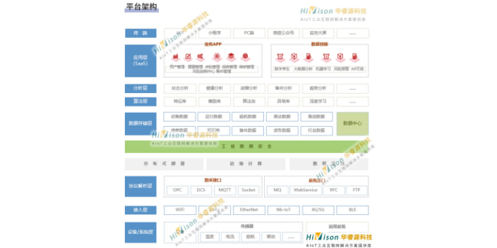 青岛实现工业设备全生命周期管理 诚信互利 青岛华睿源科技供应