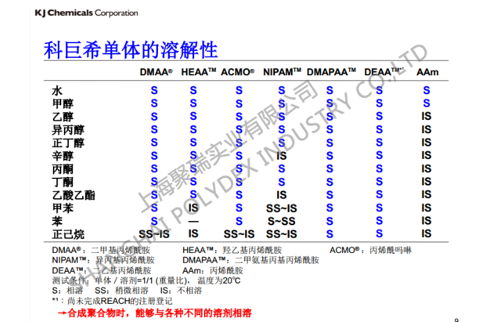 閔行區月桂酸酰二甲基丙烯酰胺批發價格 歡迎來電 上海聚瑞實業供應;