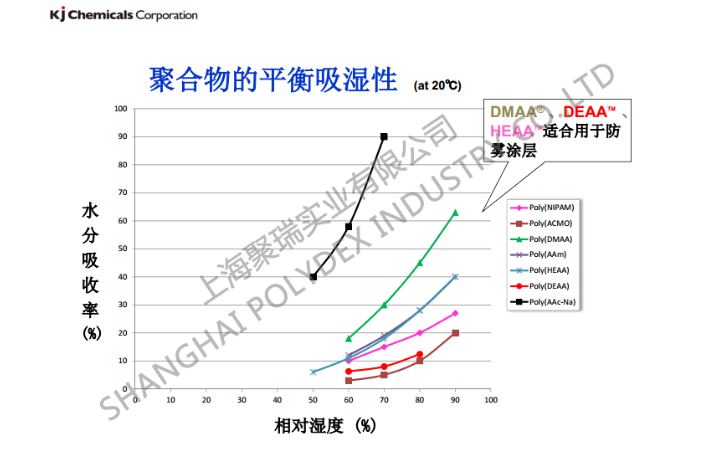 黄浦区聚二甲基丙烯酰胺厂家