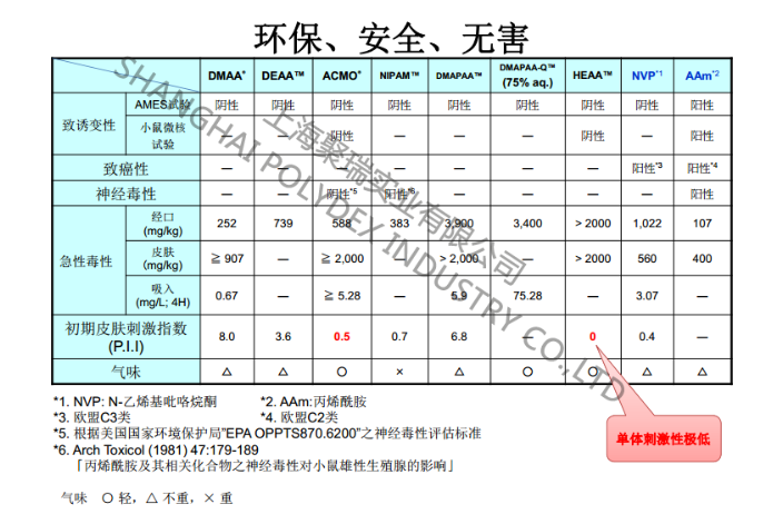 開封4-丙烯酰嗎啉售價,ACMO