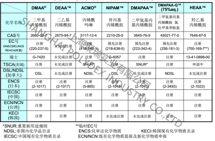 長寧區(qū)丙烯酰嗎啉的用途 服務(wù)為先 上海聚瑞實業(yè)供應(yīng)