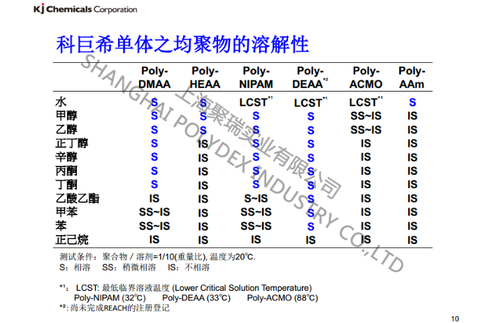 徐匯區(qū)進(jìn)口丙烯酰嗎啉廠家 創(chuàng)新服務(wù) 上海聚瑞實(shí)業(yè)供應(yīng)