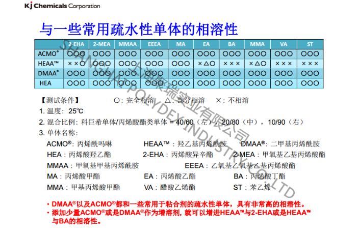 南京4-丙烯酰嗎啉工廠,ACMO