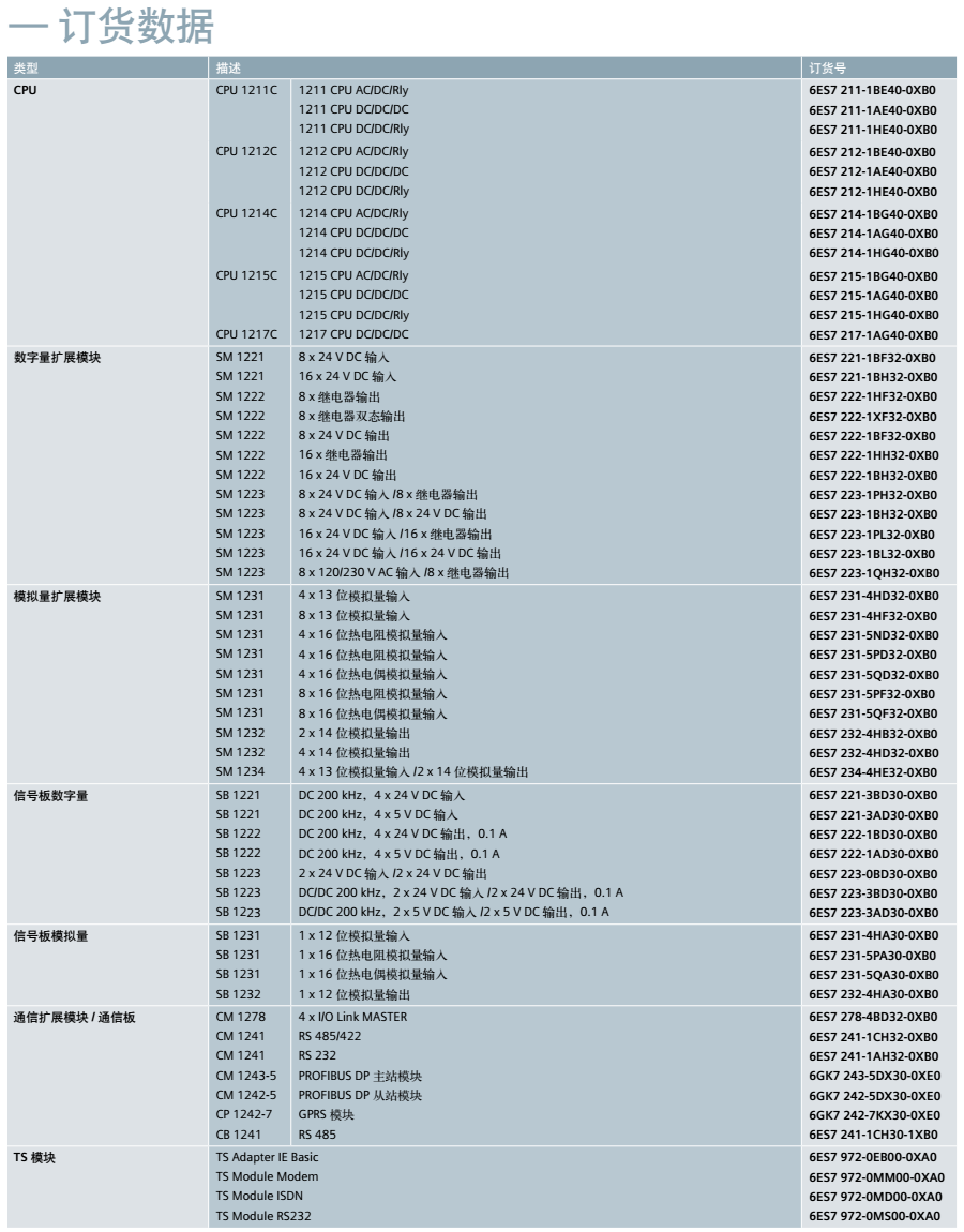 S7-1200型號一覽.png