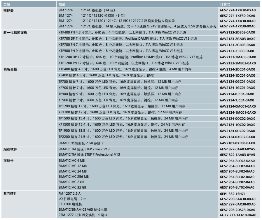 S7-1200型號一覽2.png