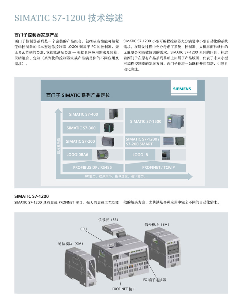 S7-1200詳情圖2.jpg