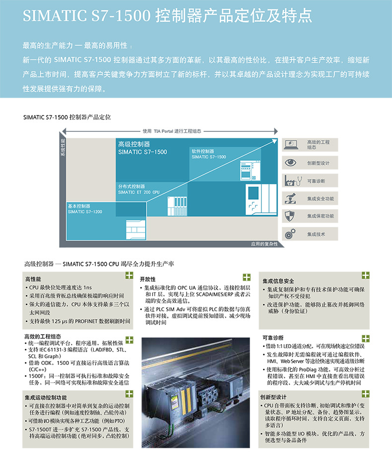 S7-1500詳情圖.jpg