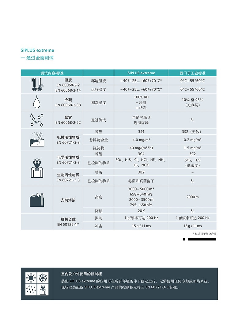 S7-1500描述5.jpg