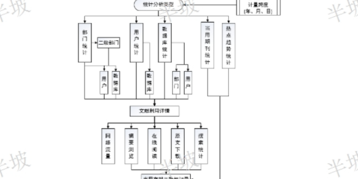 河南远程访问选择,远程访问