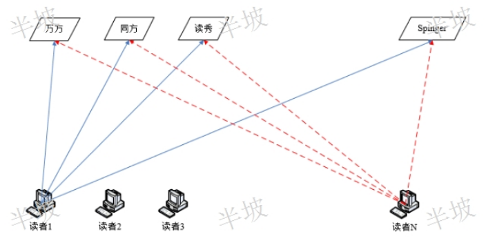 江蘇綜合遠(yuǎn)程訪問