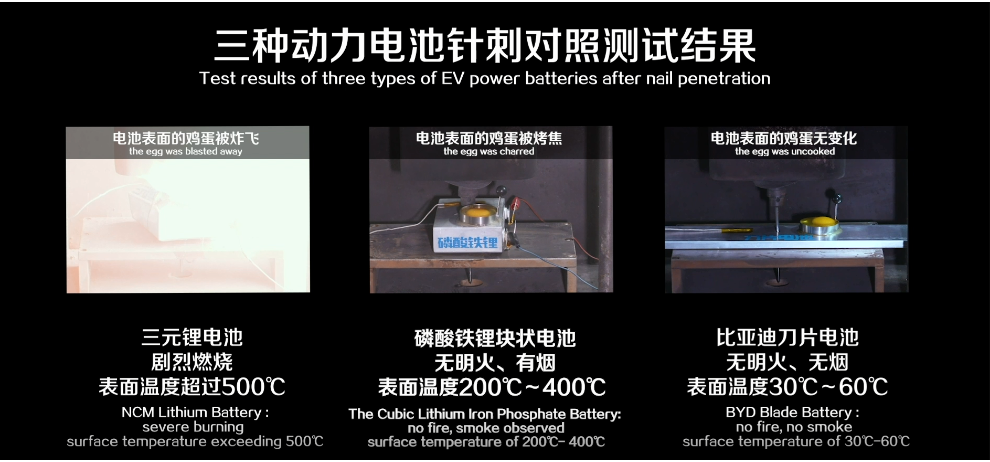 静安区磷酸铁锂刀片电池现货 上海联通宝亭汽车供应