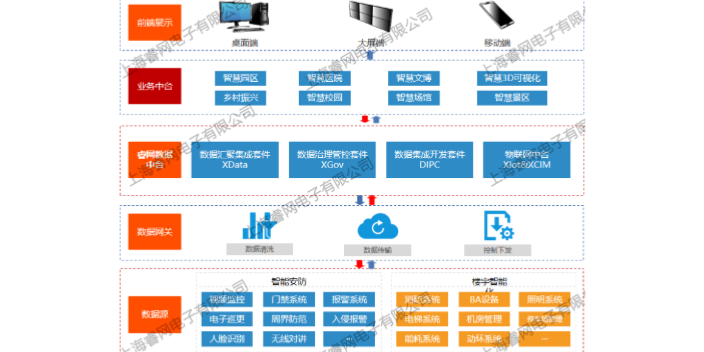 杨浦区5G行业平台解决方案