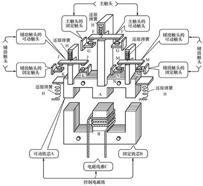 交流接觸器構(gòu)造圖.jpg