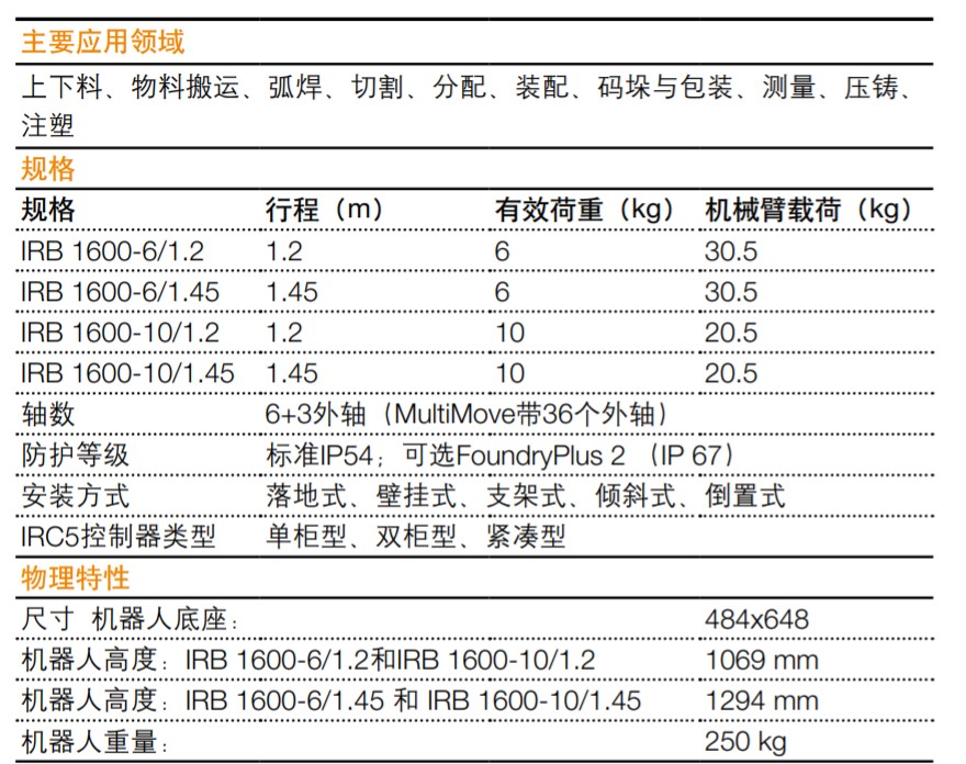 IRB 1600-1.jpg