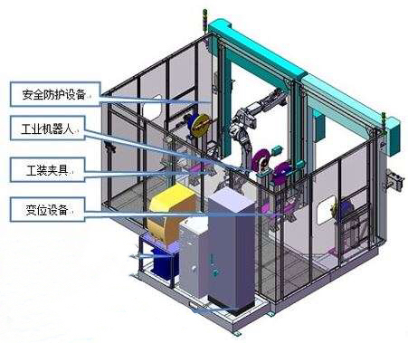 焊接工作房