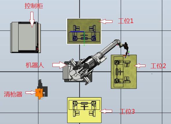 三工位焊接工作站