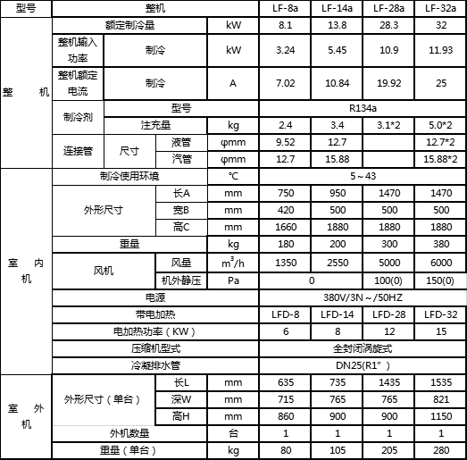 5特种风冷柜机参数.jpg