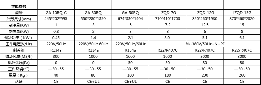 3一体户外机柜空调参数.jpg