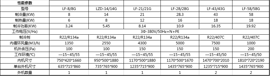 7分体立柜空调参数.jpg