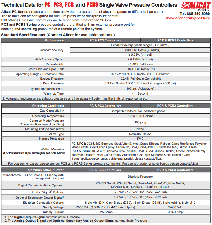美国ALICAT艾里卡特PC/PC3/EPC/PCR/PCH/PCS/PCHS/PCRS压力控制器PCD/PCD3双阀控制器EPCD电子压力 ...