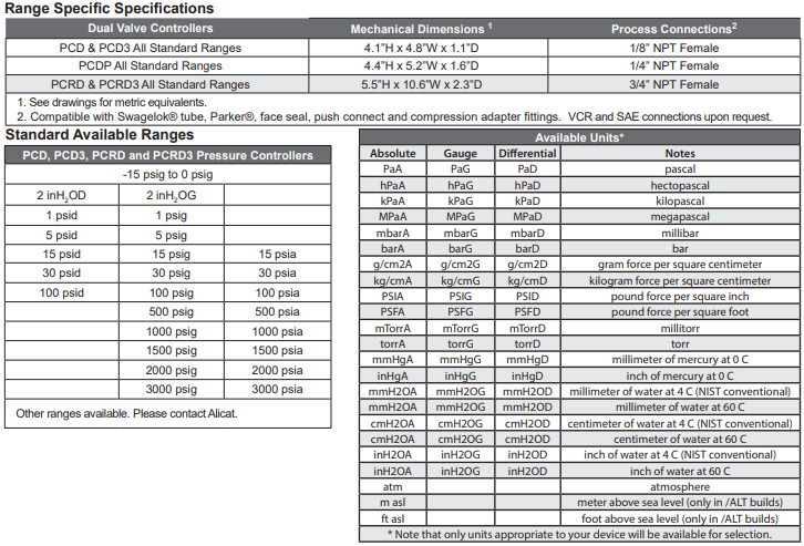 美国ALICAT艾里卡特PC/PC3/EPC/PCR/PCH/PCS/PCHS/PCRS压力控制器PCD/PCD3双阀控制器EPCD电子压力 ...