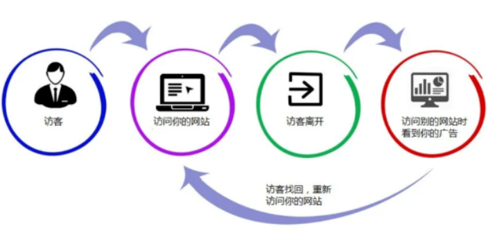 棗莊信息網(wǎng)絡(luò)營銷推廣包括什么 推薦咨詢 棗莊珍島云智能科技供應(yīng);