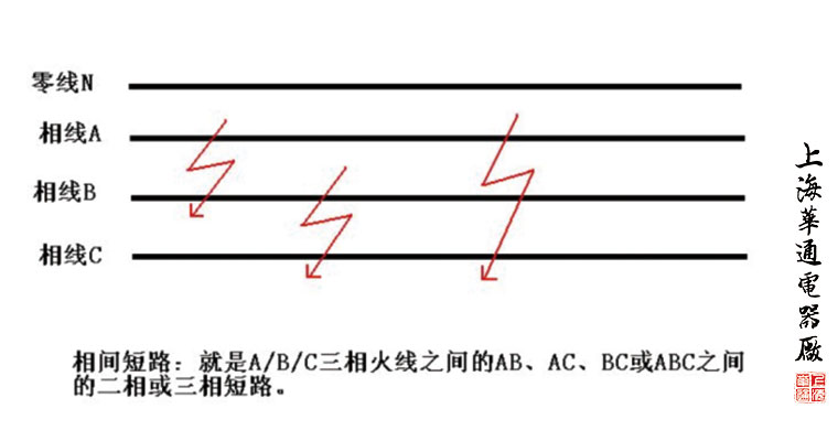 交流接觸器相間短路的的原因及處理方法