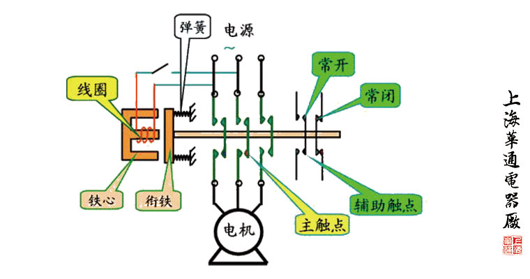 多功能電力儀表的基本信息概覽