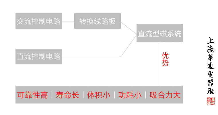 HACW1系列萬(wàn)能式斷路器的優(yōu)勢(shì)是什么？