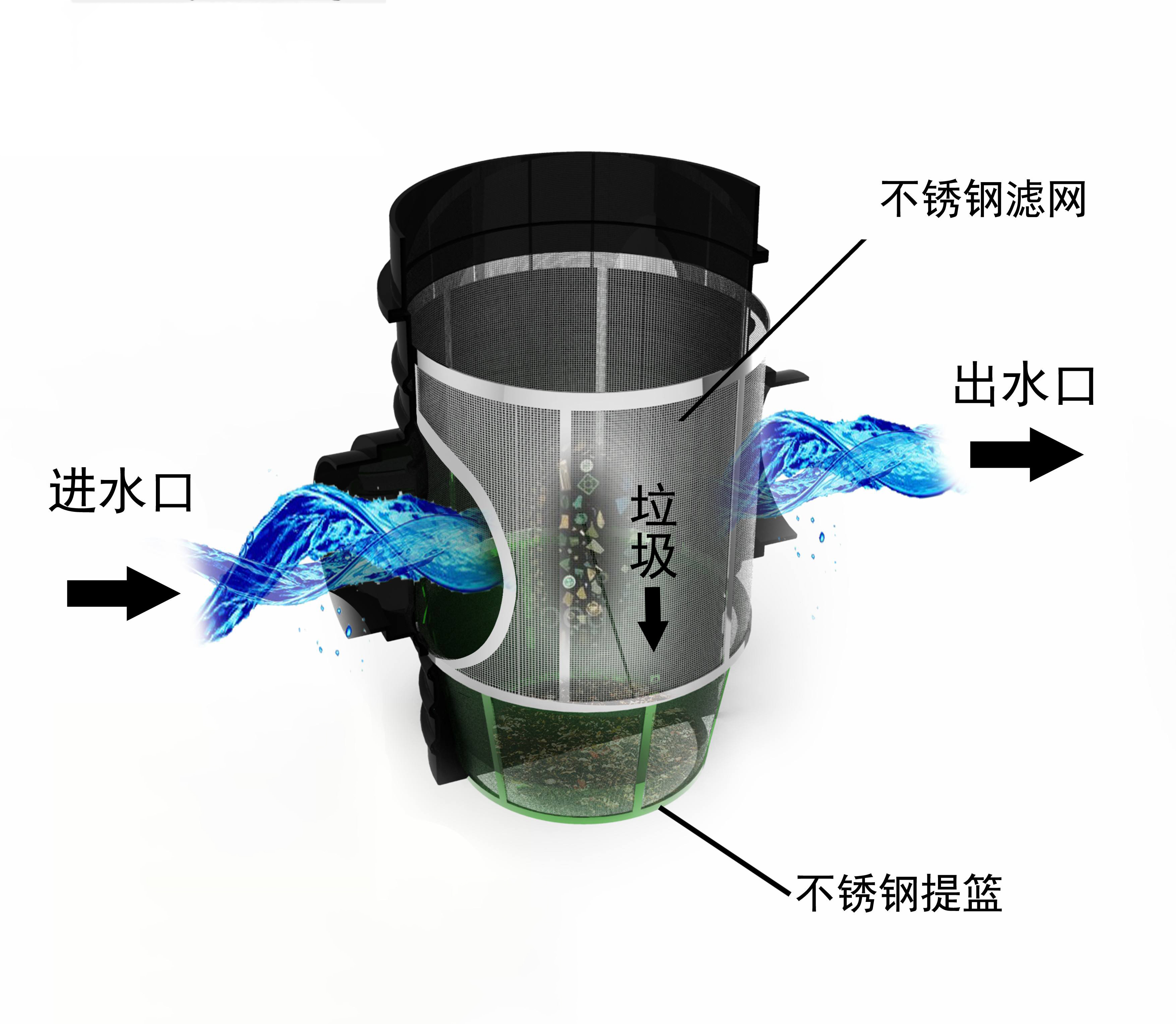 雨水收集系統(tǒng)