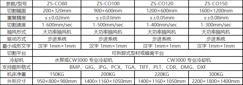 CO2激光切割機1.png