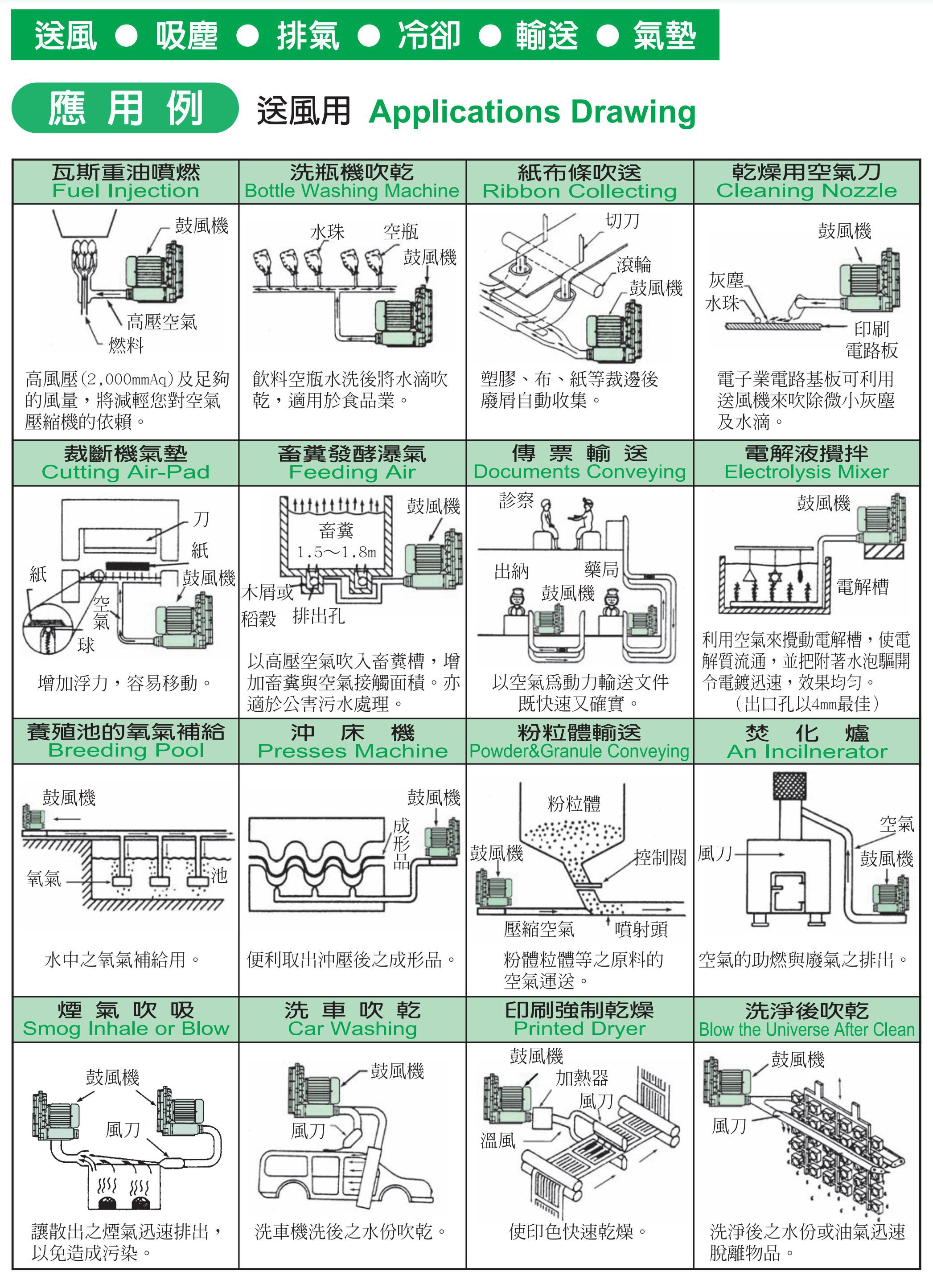 高壓鼓風機應用案例1.jpg