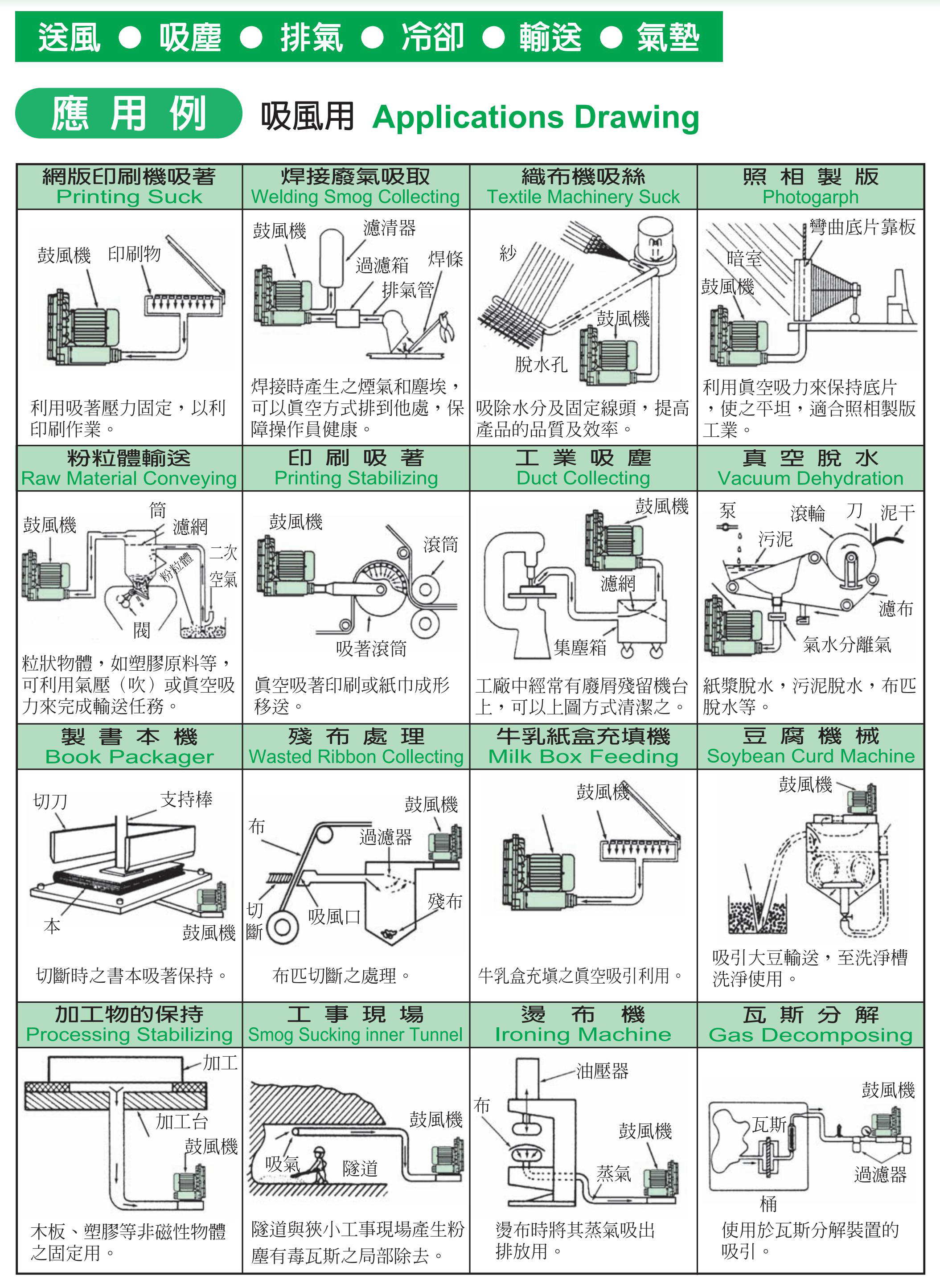 高壓鼓風機應用案例2.jpg