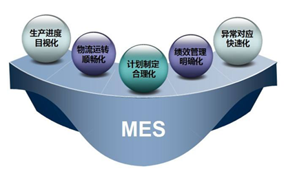 MES系統